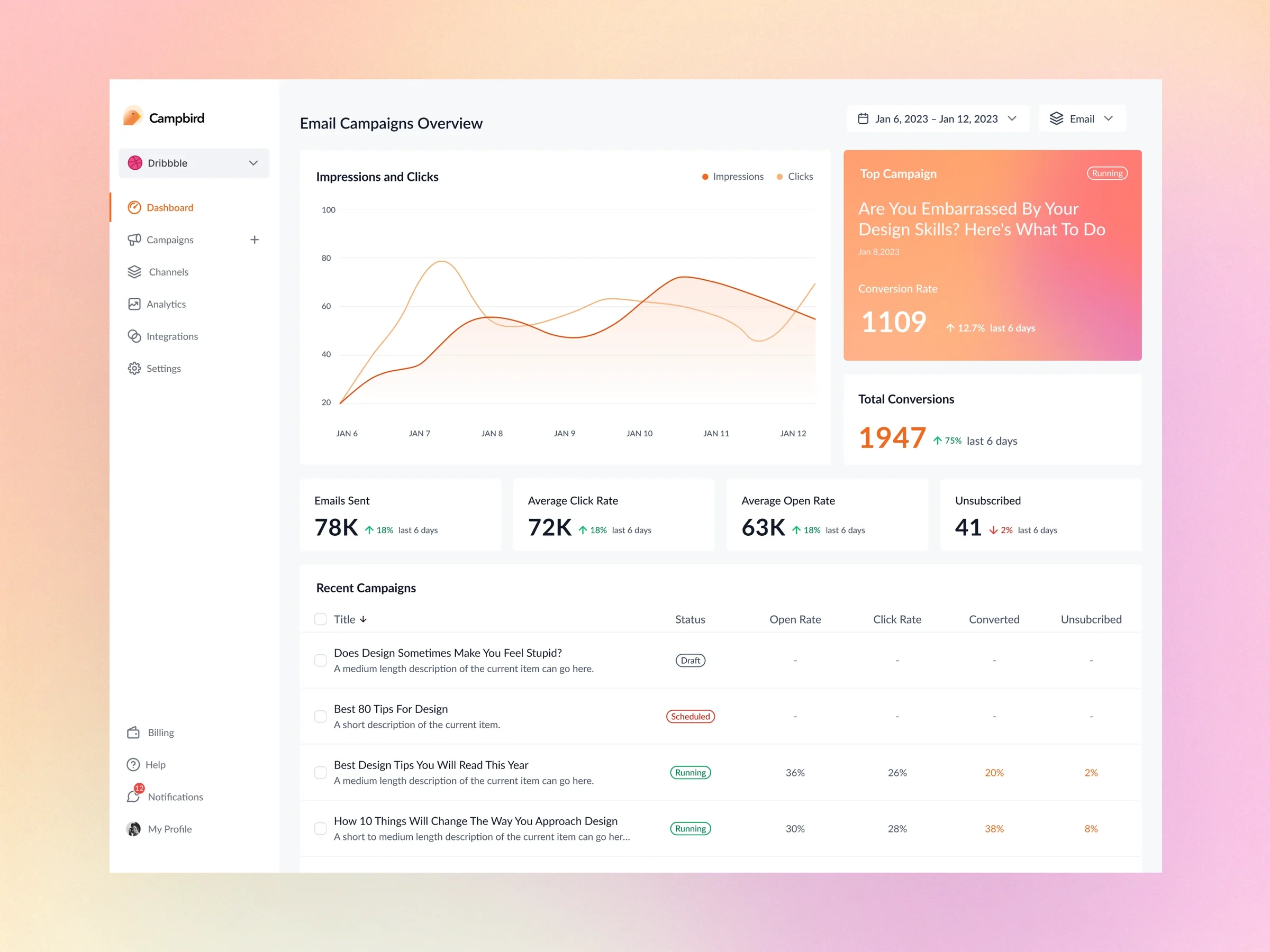 Email campaign management dashboard design