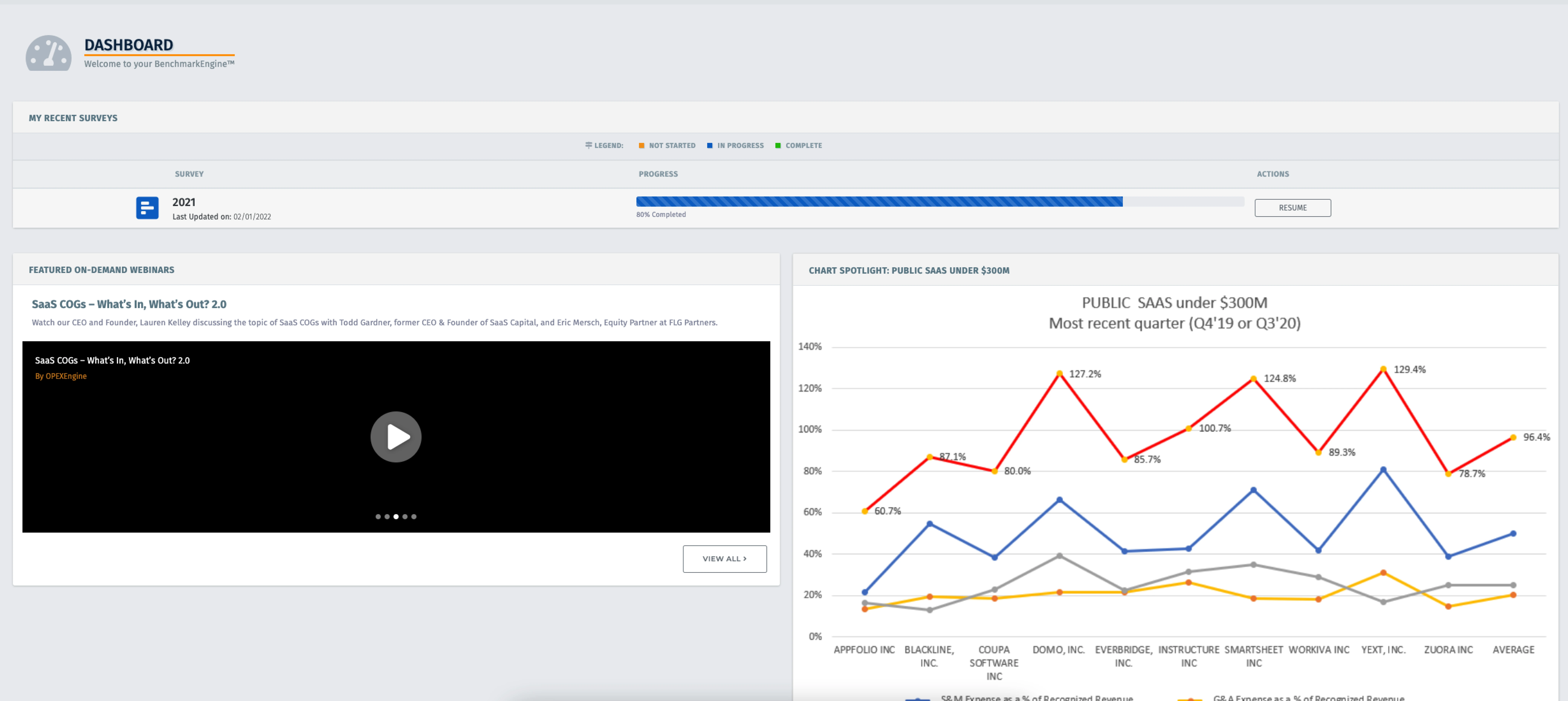 Original OPEX Engine dashboard before the redesign