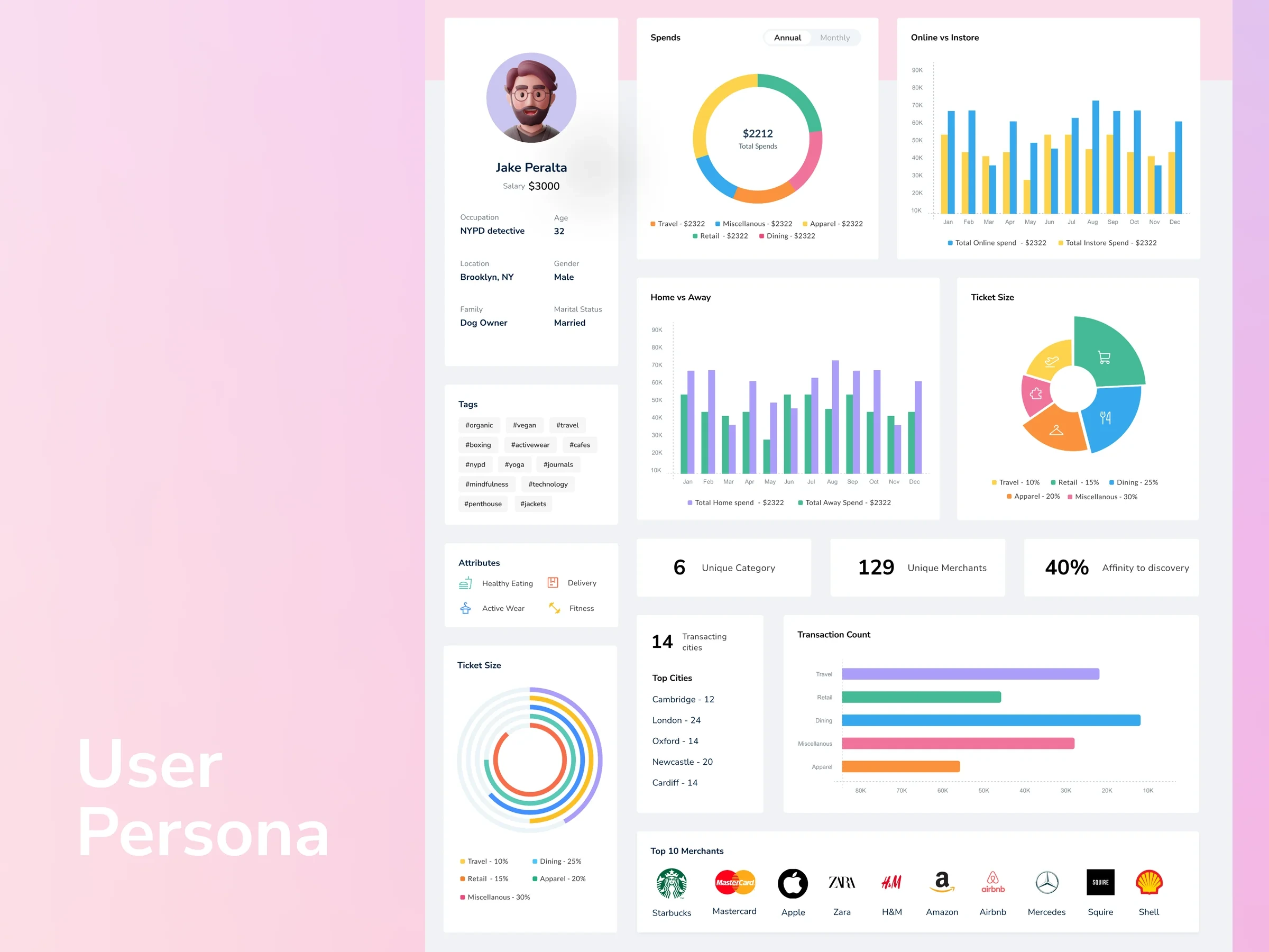 User persona template design